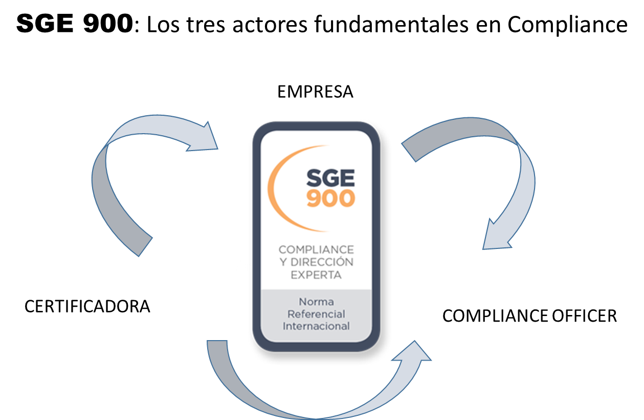 Actores compliance SGE 900