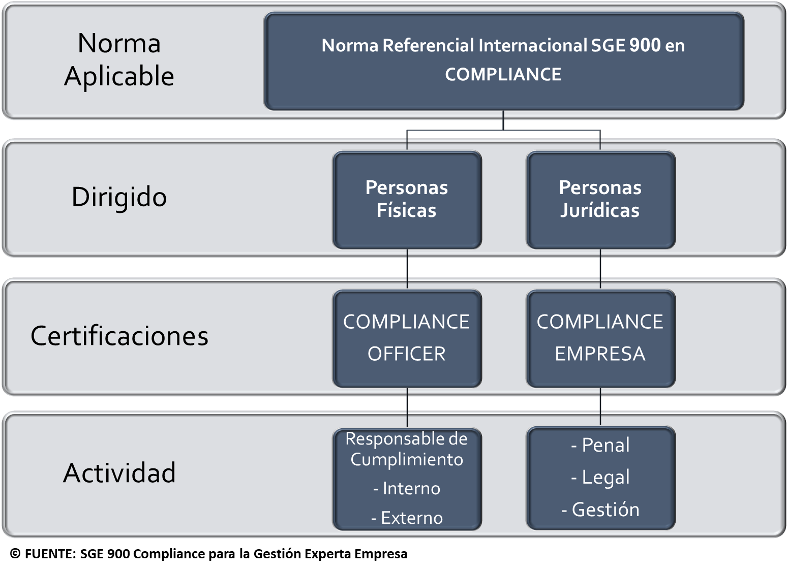 Compliance SGE 900