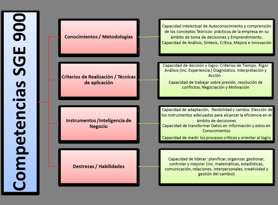 competencias sge900